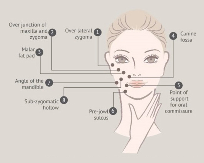 8 Point Facial - Facial Rejuvenation Without Surgery